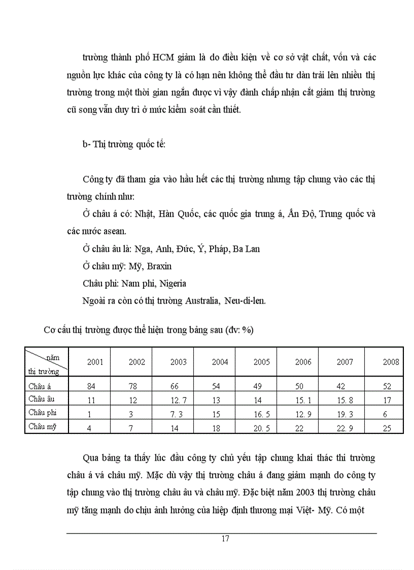 image for page Thực trạng hoạt động giao nhận vận tải hàng hóa bằng đường biển tại công ty hàng hải quốc tế VICA