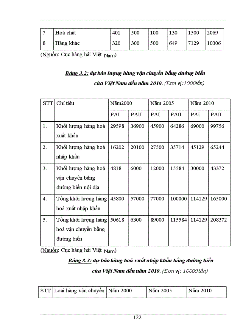 image for page Hoàn thiện công tác hoạch định chiến lược kinh doanh ở Công ty vận tải biển III-VINASHIP
