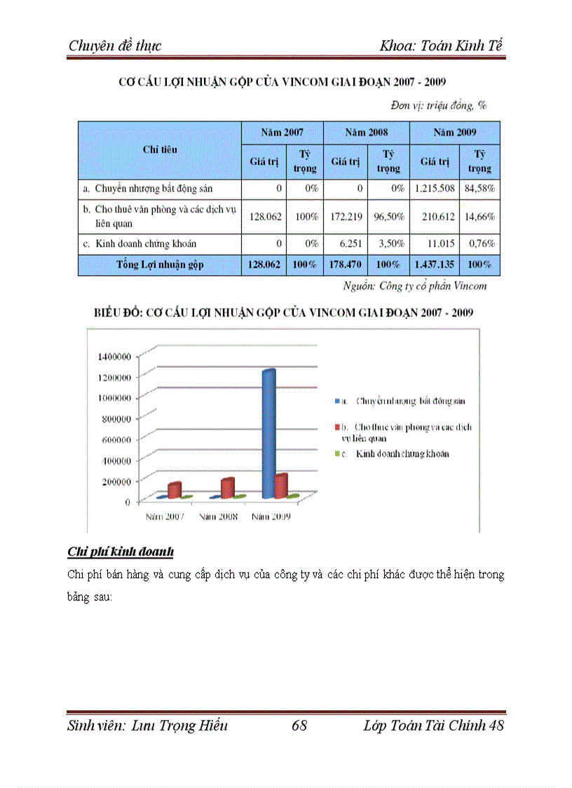 image for page Định giá công ty trên thị trường chứng khoán Việt Nam tại thời điểm phát hành thêm cổ phiếu. Áp dụng cho công ty cổ phần Vincom