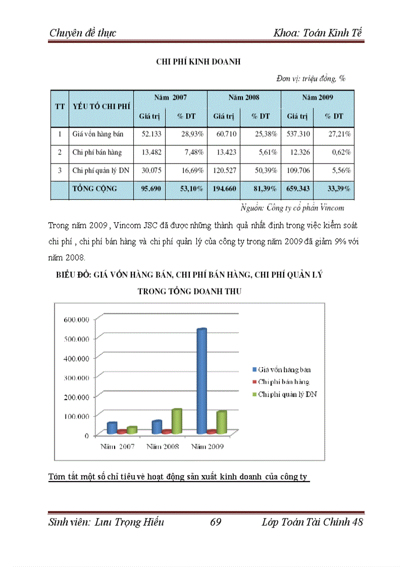 image for page Định giá công ty trên thị trường chứng khoán Việt Nam tại thời điểm phát hành thêm cổ phiếu. Áp dụng cho công ty cổ phần Vincom