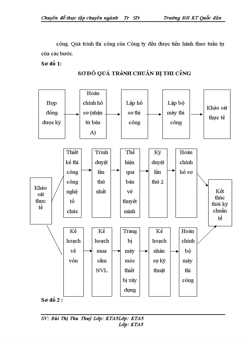 image for page Hoàn thiện kế toán Nguyên vật liệu tại Công ty Xây dựng và Phát triển Nhà Hà Nội .