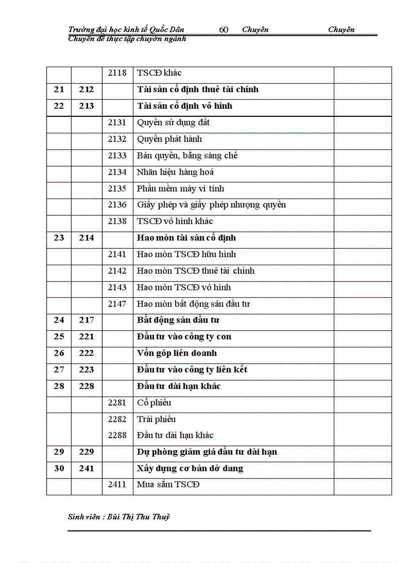 image for page Hoàn thiện kế toán Nguyên vật liệu tại Công ty Xây dựng và Phát triển Nhà Hà Nội .