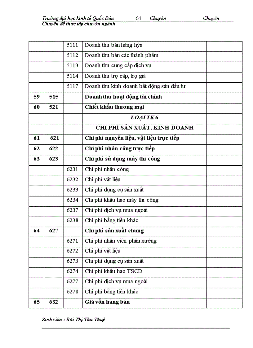 image for page Hoàn thiện kế toán Nguyên vật liệu tại Công ty Xây dựng và Phát triển Nhà Hà Nội .