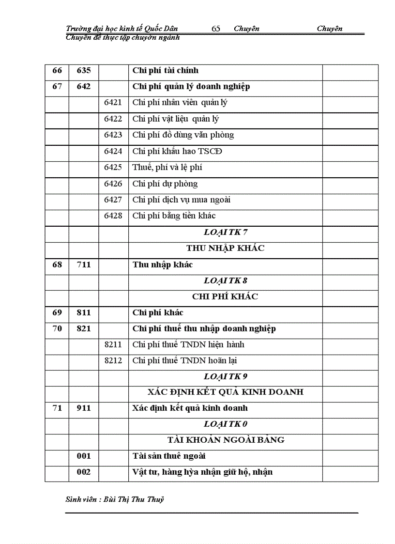 image for page Hoàn thiện kế toán Nguyên vật liệu tại Công ty Xây dựng và Phát triển Nhà Hà Nội .