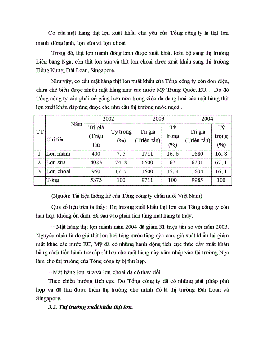 image for page Quản trị danh mục sản phẩm của TCT chăn nuôi VN