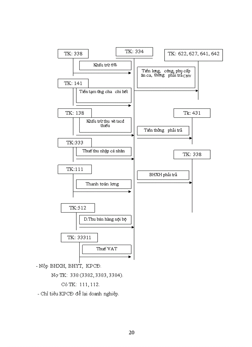 image for page Tìm hiểu về công tác hạch toán kế toán Lao động- Tiền lương và các khoản trích theo lương ở Công ty XD phát triển hạ tầng và SXVLXD Hà Tây