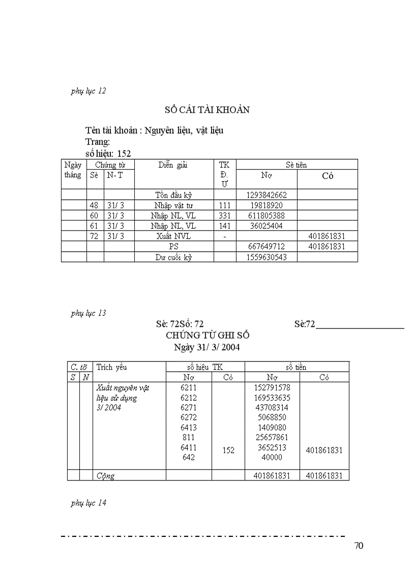image for page Hoạch toán nguyên vật liệu ở công ty cổ phần Nam Định
