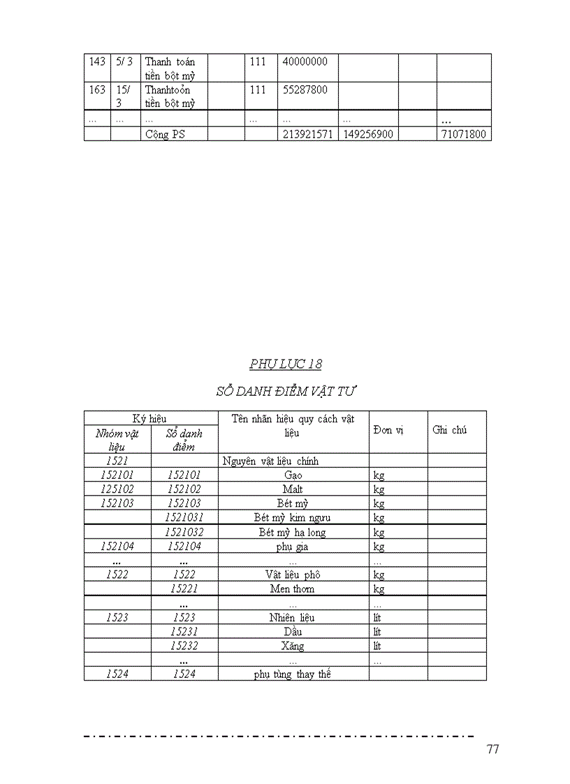 image for page Hoạch toán nguyên vật liệu ở công ty cổ phần Nam Định