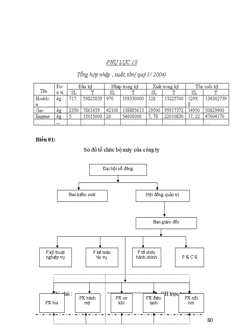 image for page Hoạch toán nguyên vật liệu ở công ty cổ phần Nam Định