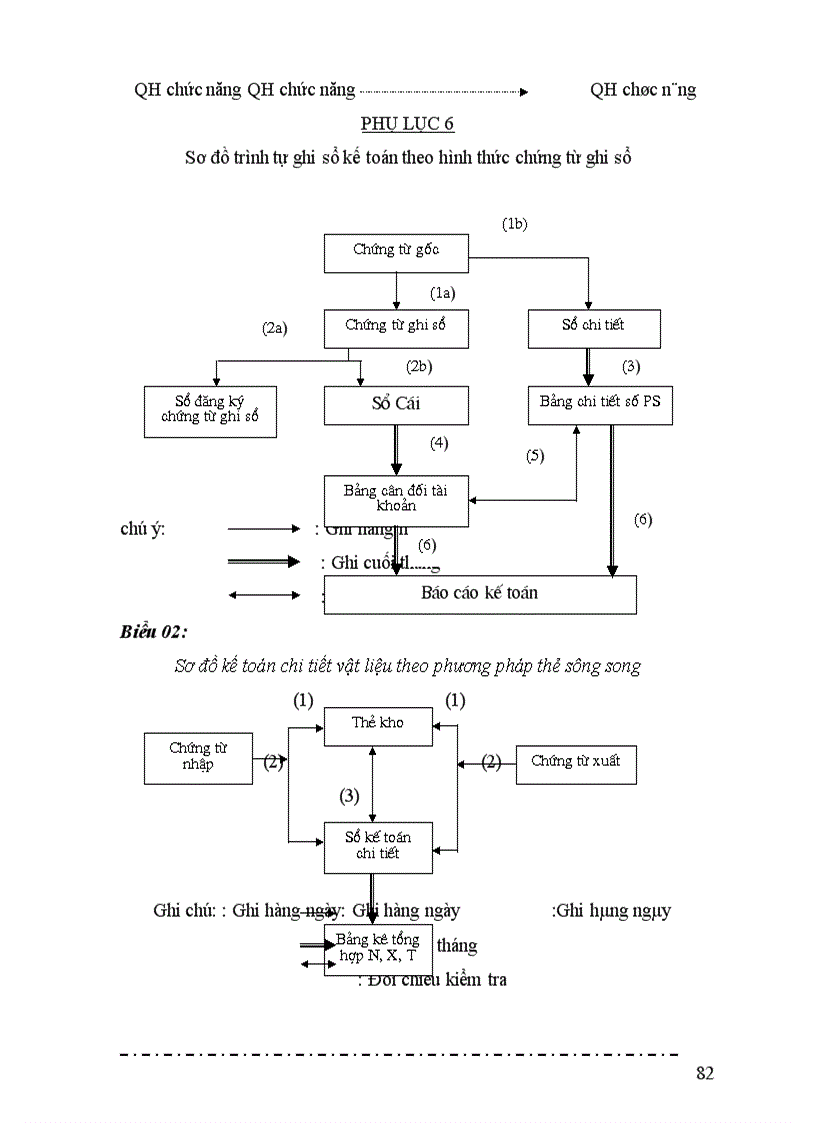 image for page Hoạch toán nguyên vật liệu ở công ty cổ phần Nam Định