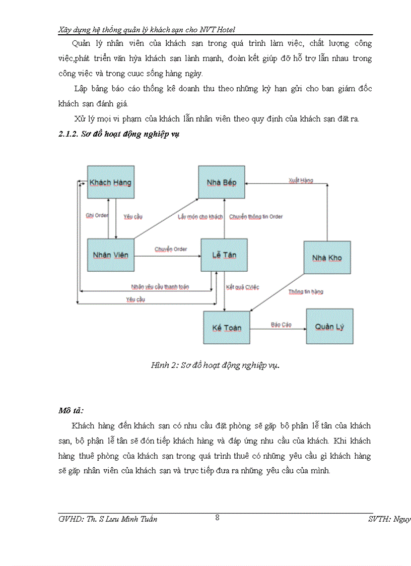 image for page Xây dựng hệ thống quản lý khách sạn cho NVT Hotel