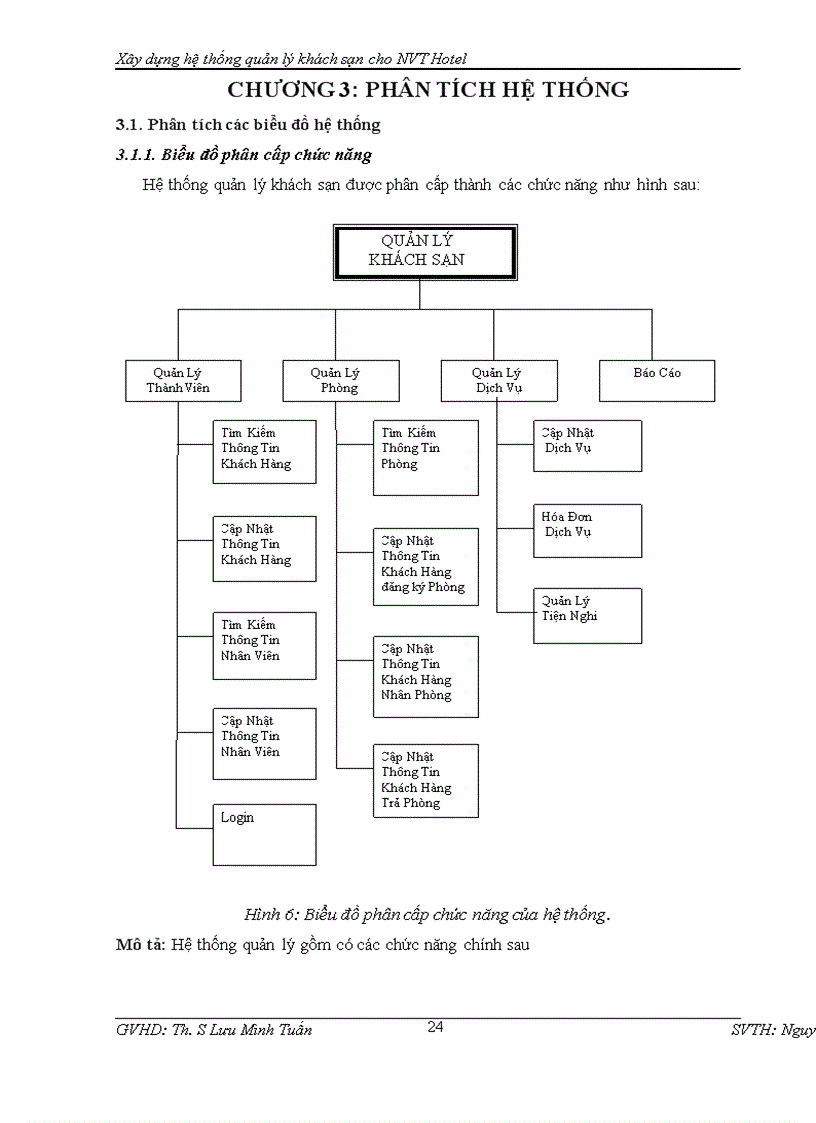 image for page Xây dựng hệ thống quản lý khách sạn cho NVT Hotel