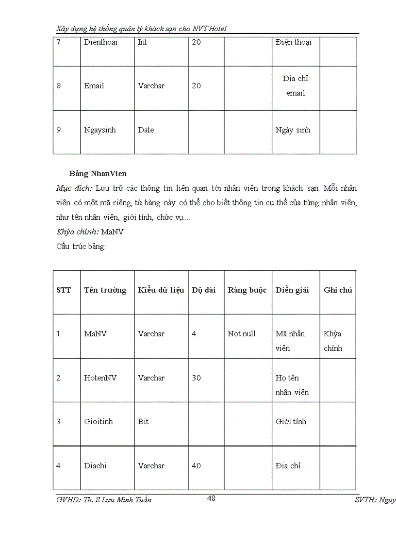 image for page Xây dựng hệ thống quản lý khách sạn cho NVT Hotel