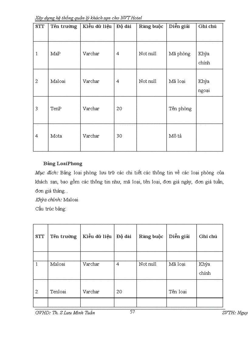 image for page Xây dựng hệ thống quản lý khách sạn cho NVT Hotel