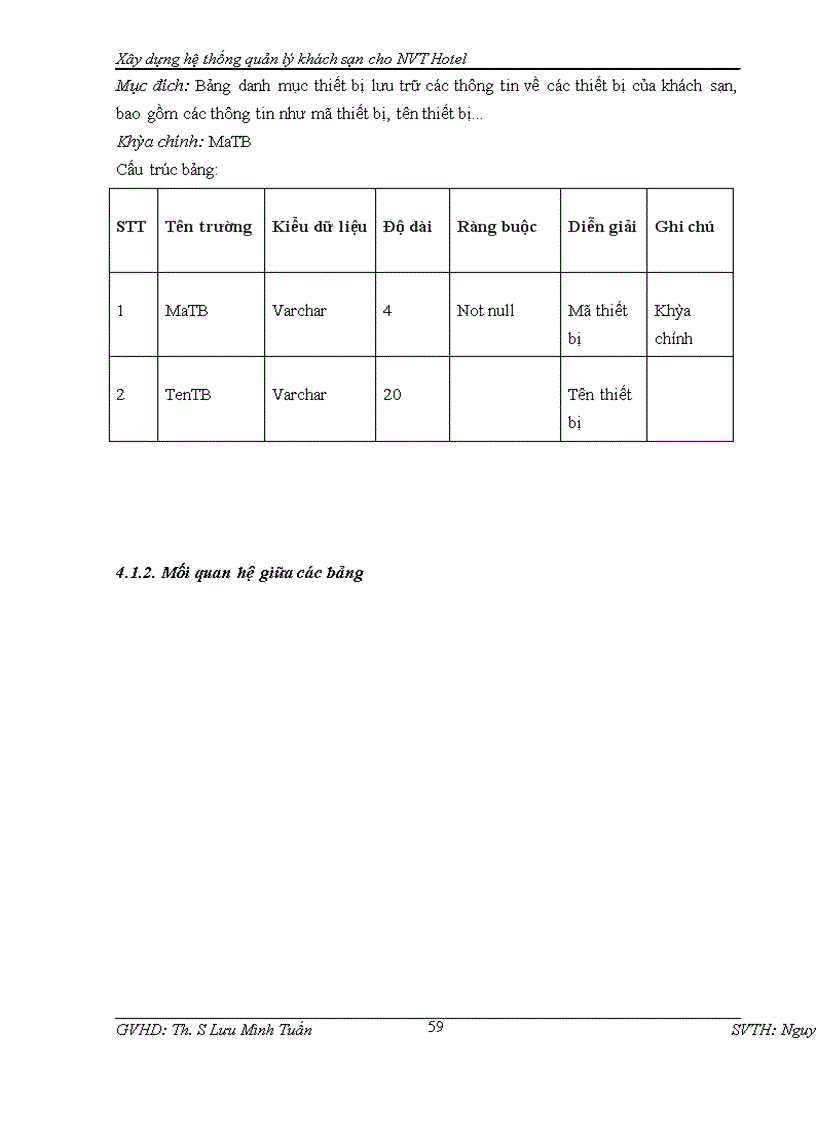 image for page Xây dựng hệ thống quản lý khách sạn cho NVT Hotel