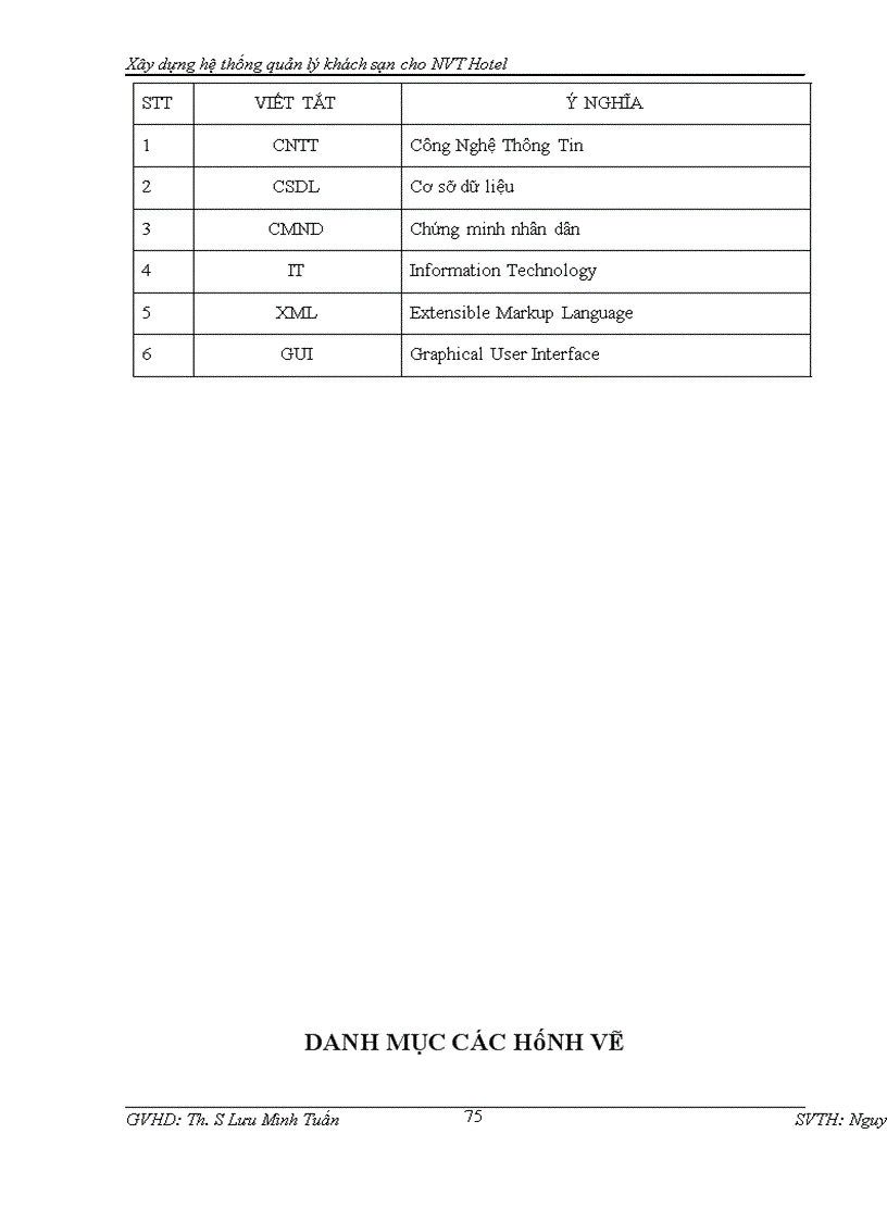 image for page Xây dựng hệ thống quản lý khách sạn cho NVT Hotel