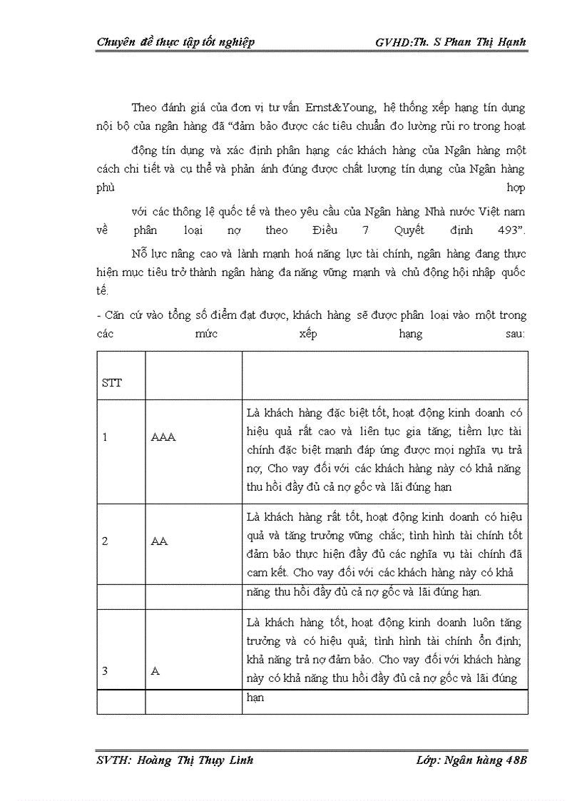 image for page Hạn chế rủi ro tín dụng tại Ngân hàng Đầu Tư và Phát Triển Việt Nam-chi nhánh Hà Tây
