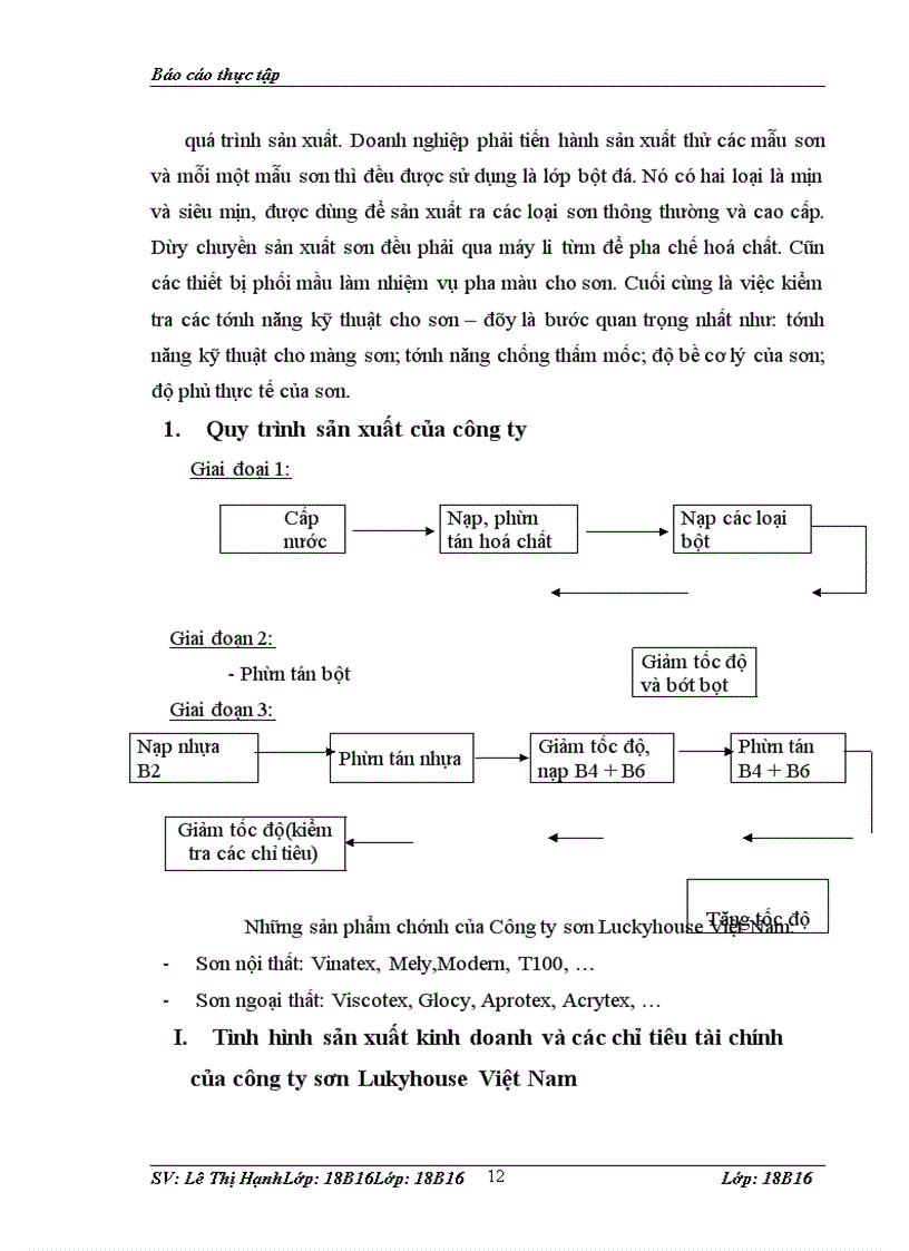 image for page Cơ cấu tổ chức của công ty tnhh sơn luckyhouse việt nam