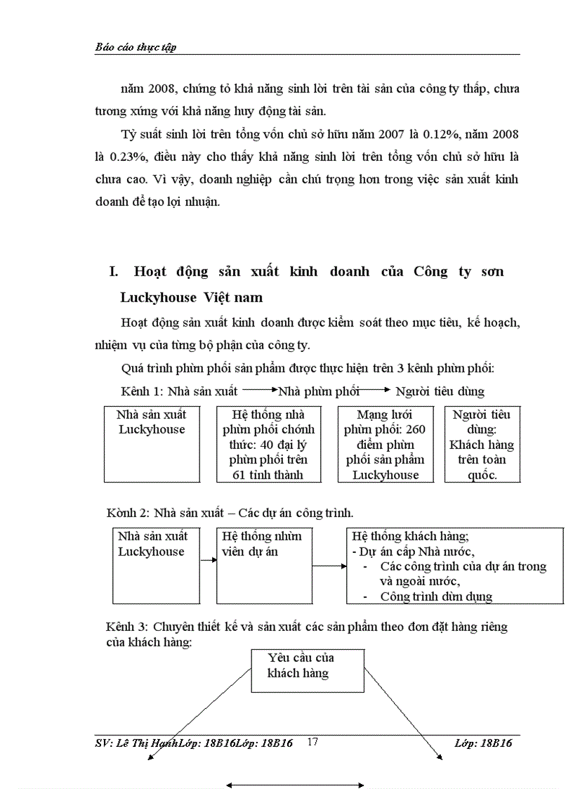 image for page Cơ cấu tổ chức của công ty tnhh sơn luckyhouse việt nam