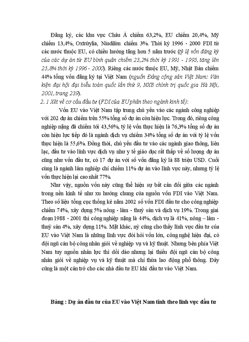 image for page Tình hình đầu tư FDI của EU vào Việt Nam