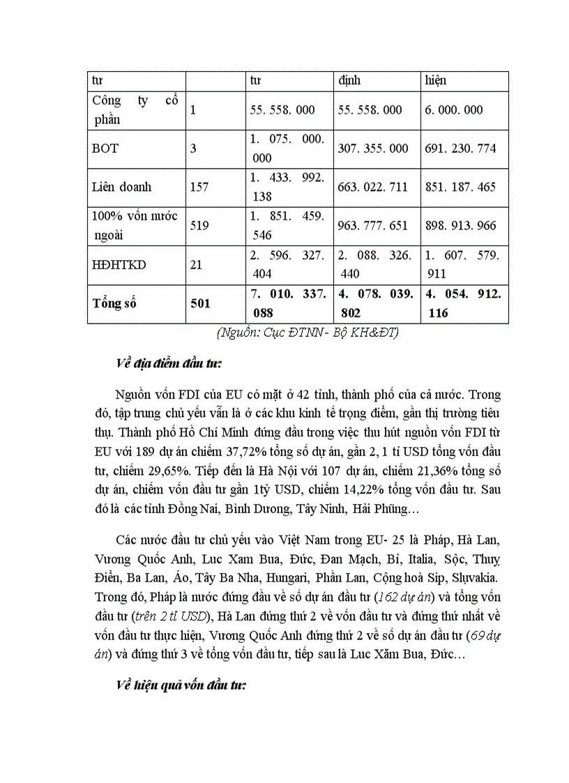 image for page Tình hình đầu tư FDI của EU vào Việt Nam