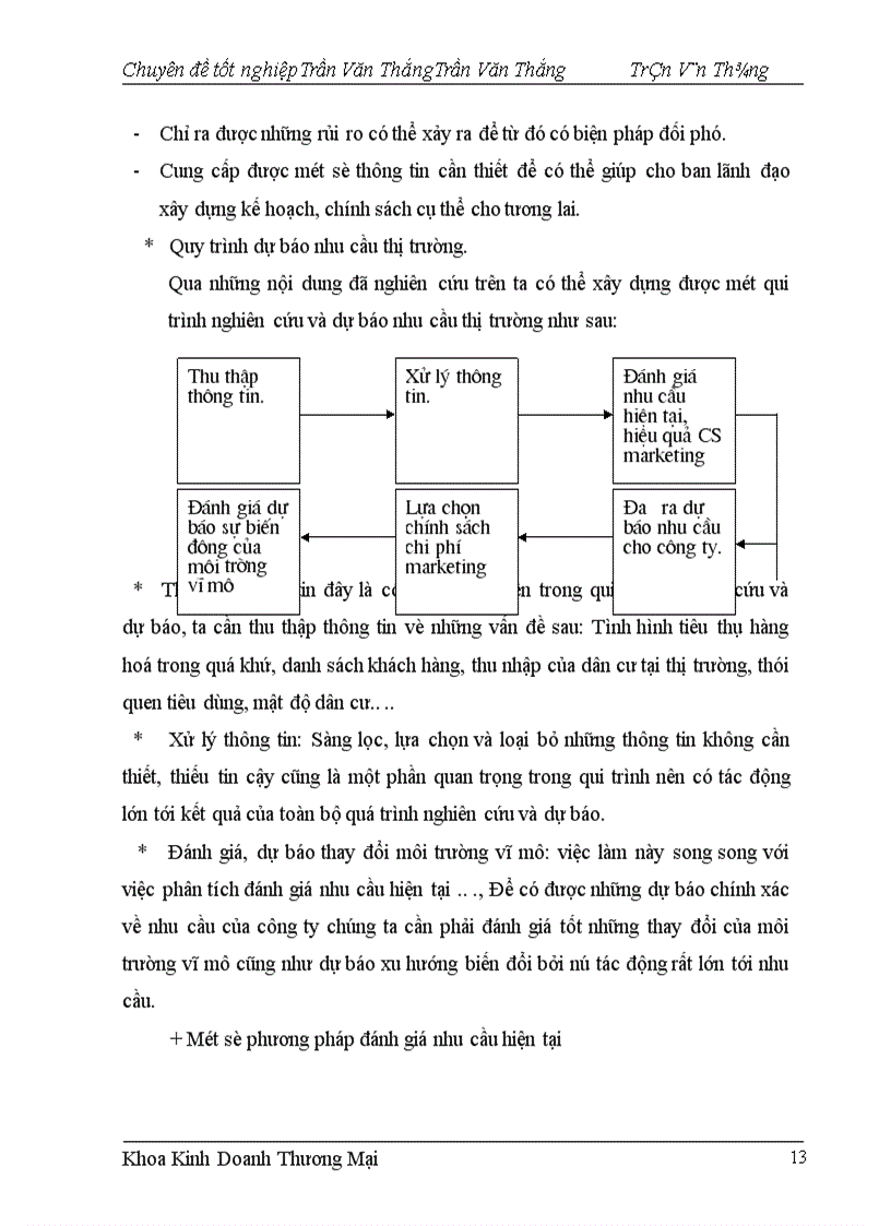 image for page Nghiên cứu và dự báo nhu cầu thị trường ở Công ty Inox Đại Phát.