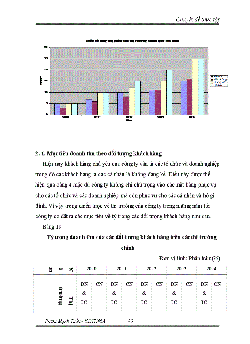 image for page Chiến lược mở rộng thị phần và đa dạng hóa đối tượng khách hàng tại Công ty TNHH Nội thất Thành Phát
