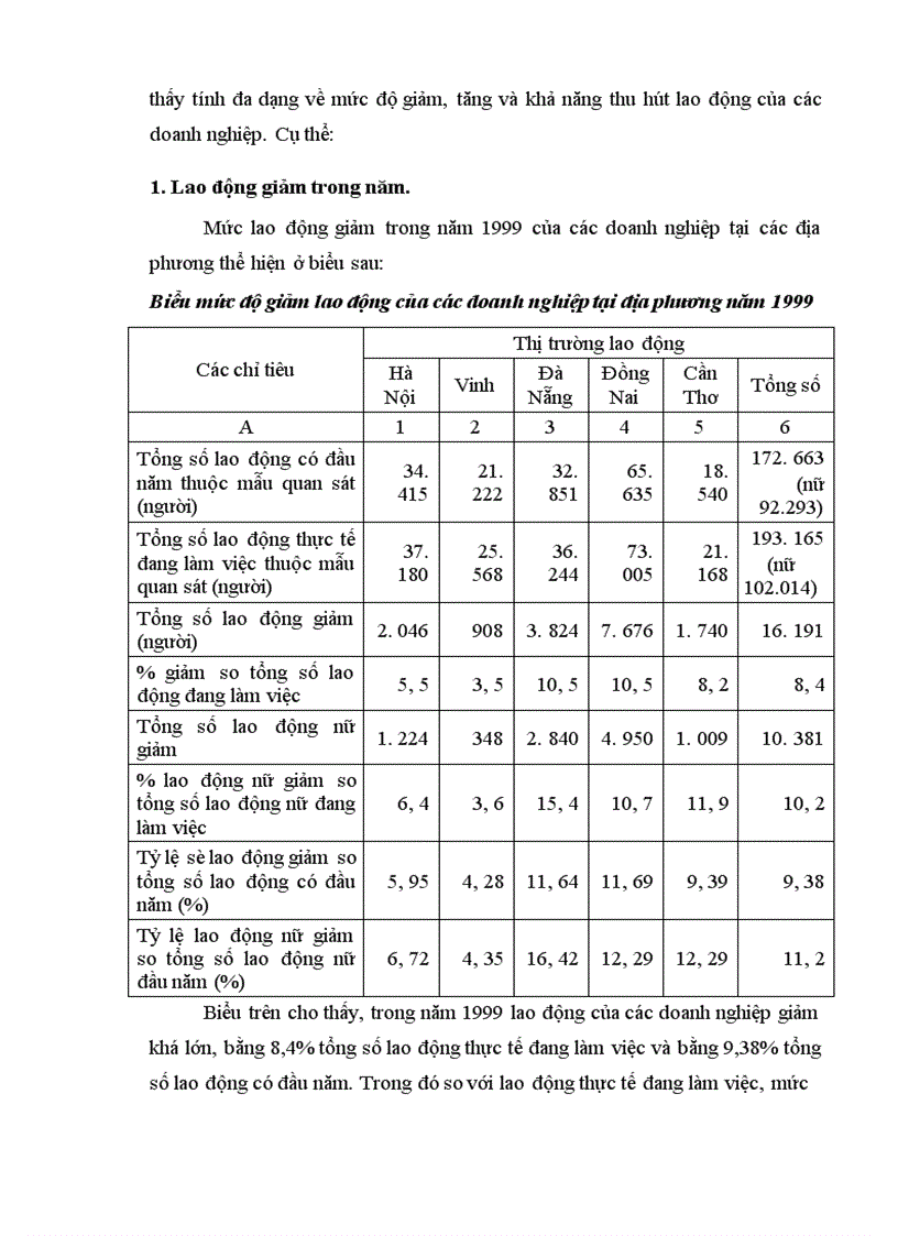 image for page Thực trạng công tác tuyển dụng tại các doanh nghiệp ở một số địa phương