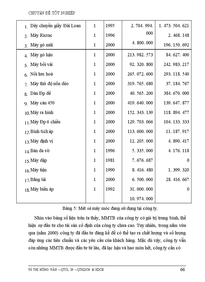image for page Những biện pháp để duy trì và phát triển việc áp dụng hệ thống quản lý chất lượng theo ISO 9002 ở Công ty da giầy Hà Nội