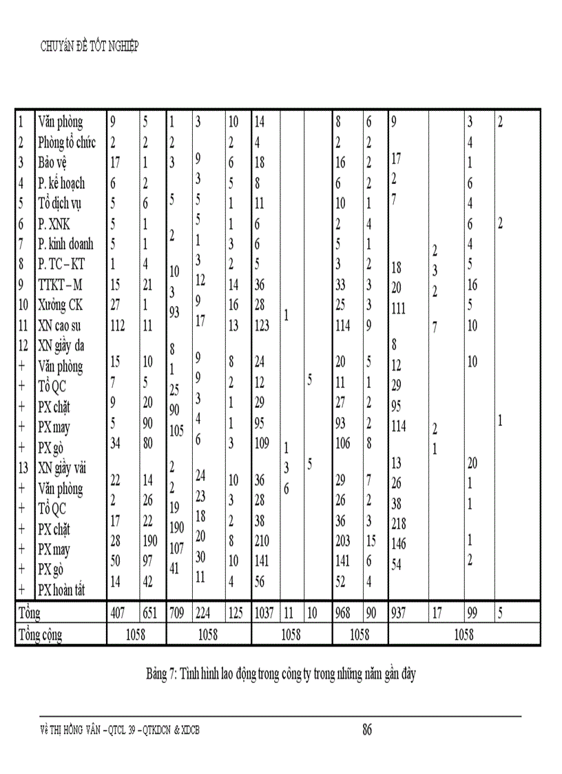 image for page Những biện pháp để duy trì và phát triển việc áp dụng hệ thống quản lý chất lượng theo ISO 9002 ở Công ty da giầy Hà Nội