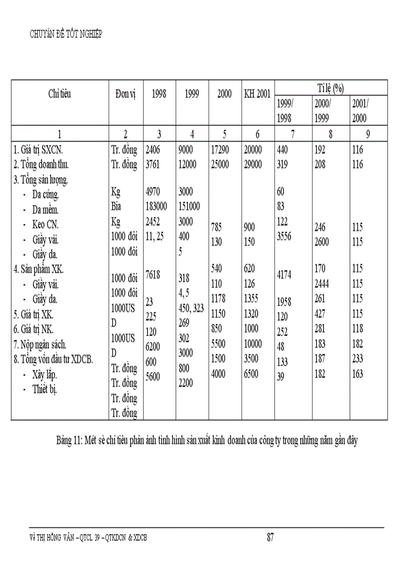 image for page Những biện pháp để duy trì và phát triển việc áp dụng hệ thống quản lý chất lượng theo ISO 9002 ở Công ty da giầy Hà Nội