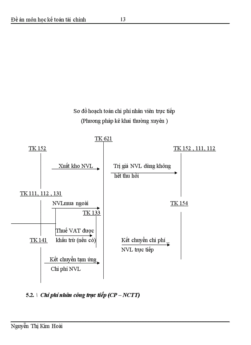 image for page Kế toán chi phí sản xuất trong DNXL trong điều kiện hiện nay