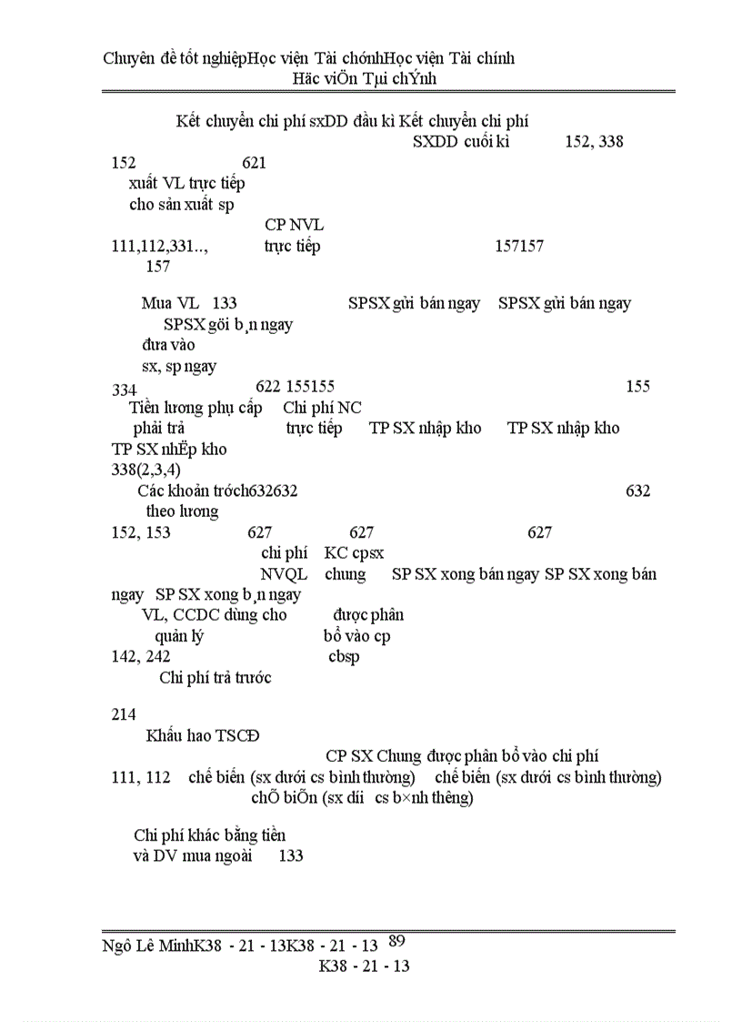 image for page Thực trạng công tác kế toán chi phí sản xuất tính giá thành của công ty Bình Minh