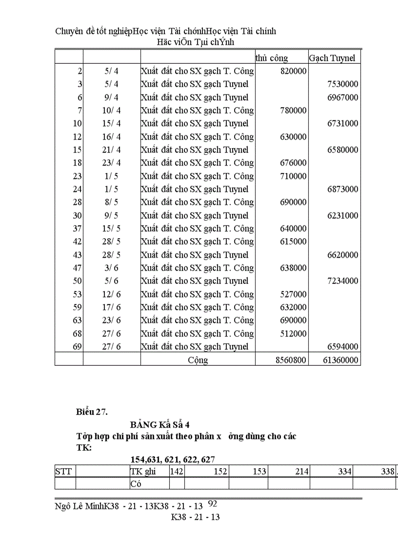 image for page Thực trạng công tác kế toán chi phí sản xuất tính giá thành của công ty Bình Minh