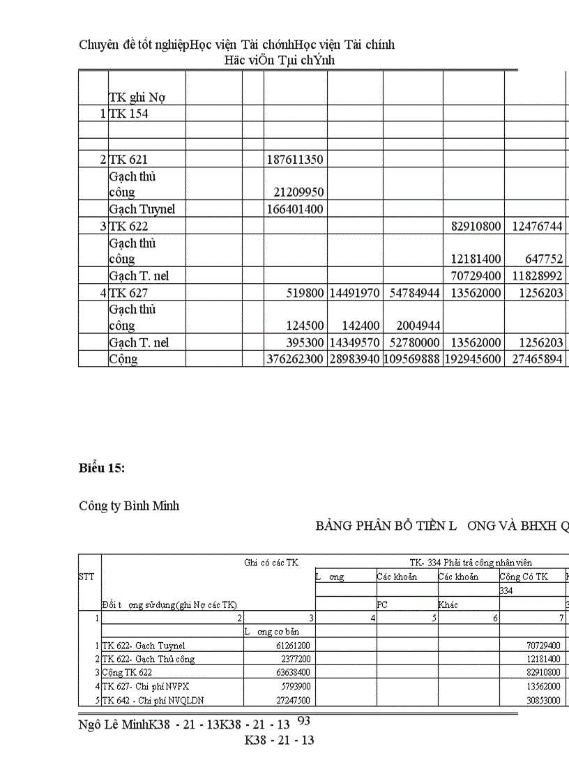 image for page Thực trạng công tác kế toán chi phí sản xuất tính giá thành của công ty Bình Minh