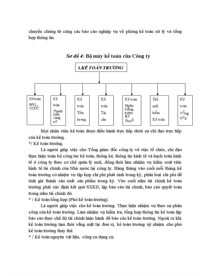 image for page Thực trạng tổ chức hạch toán kế toán ở Công ty đóng tàu Phà Rừng