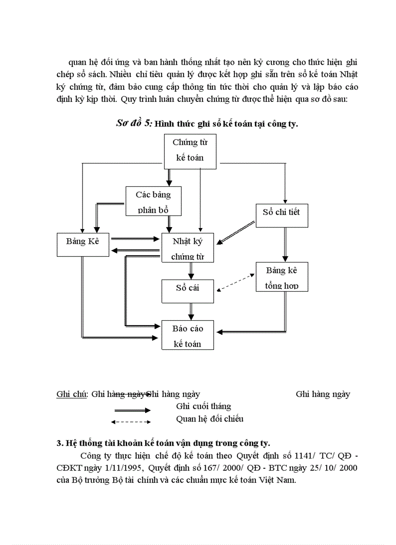 image for page Thực trạng tổ chức hạch toán kế toán ở Công ty đóng tàu Phà Rừng