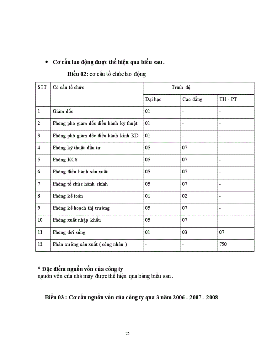 image for page Phân tích , đánh giá tình hình tiêu thụ sản phẩm nhằm tăng lợi nhuận tại công ty cổ phần may Phú Thọ