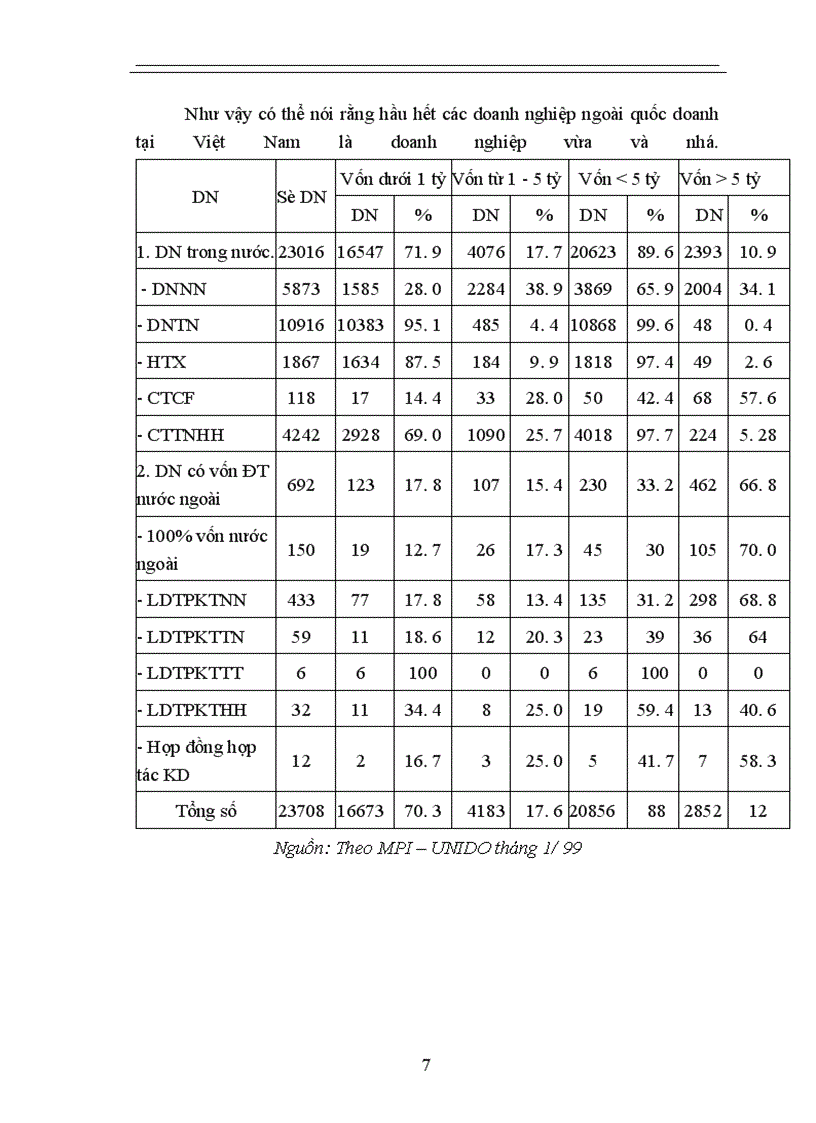 image for page Một số giải pháp huy động vốn nhằm thúc đẩy sự phát triển của các doanh nghiệp vừa và nhỏ ở Việt Nam trong giai đoạn tới (2001 - 2005)