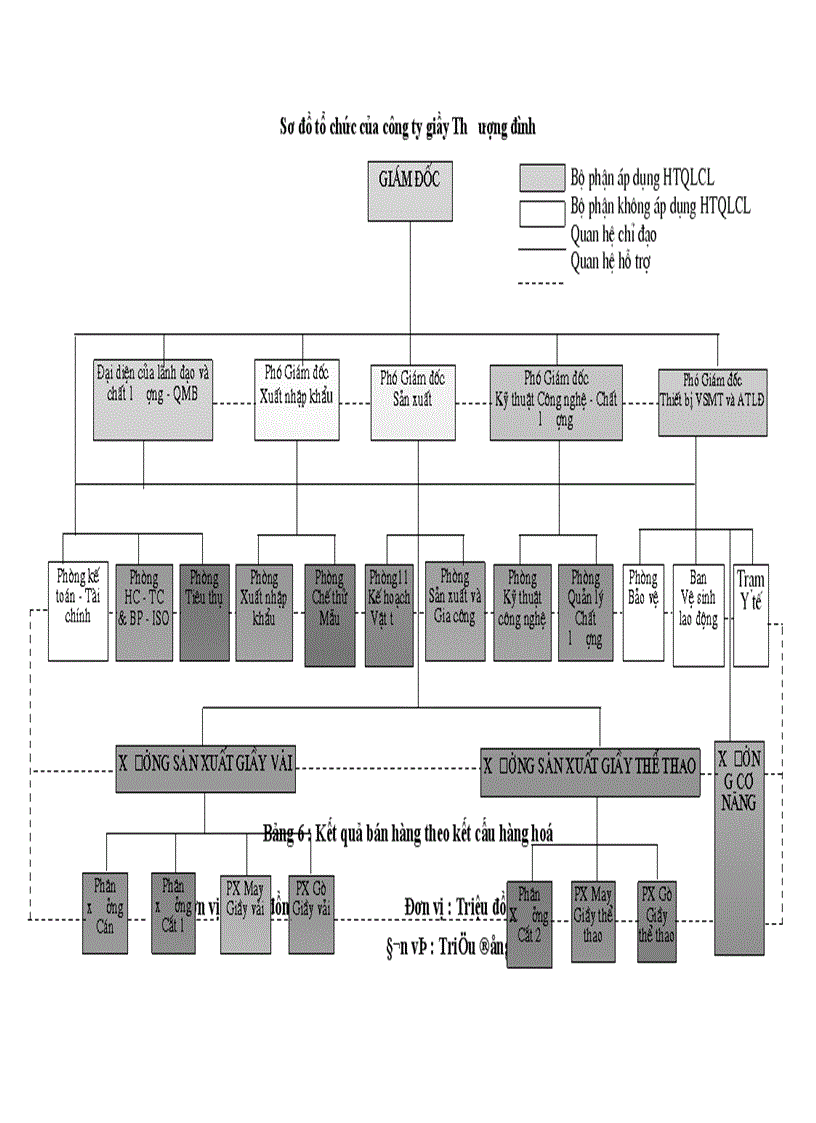 image for page Giải pháp phát triển thị trường tiêu thụ sản phẩm tại công ty giầy Thượng Đình Hà Nội