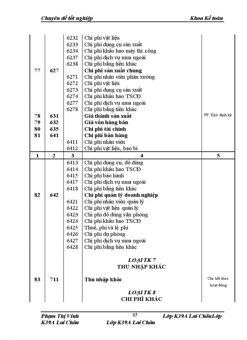 image for page Kế toán tiền lương và các khoản trích theo lương tại Doanh nghiệp xây dựng tư nhân Minh Đại