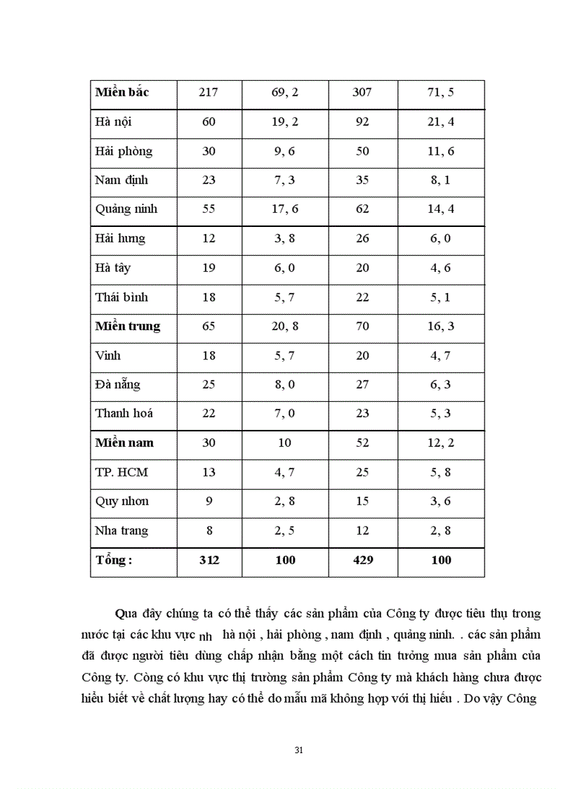 image for page Một số vấn đề về tiêu thụ sản phẩm tại công ty May Thăng Long