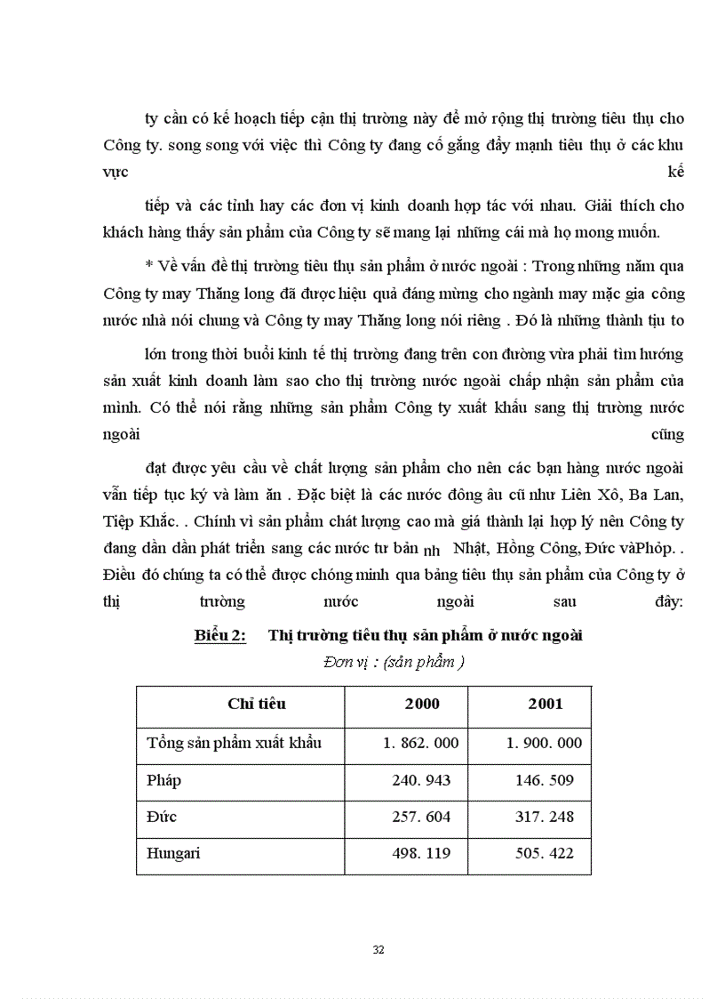 image for page Một số vấn đề về tiêu thụ sản phẩm tại công ty May Thăng Long