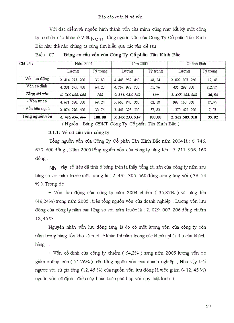 image for page Quản lý và hiệu quả sử dụng vốn của Công Ty Cổ phần Tân Kinh Bắc