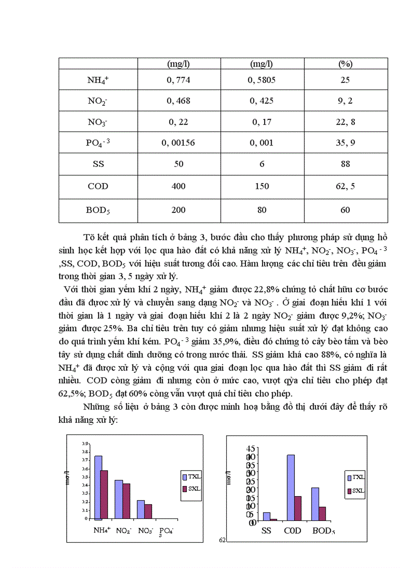 image for page Sử dụng hệ thống hồ sinh học kết hợp với hệ thống lọc qua hào đất để xử lý nước thải có nồng độ chất hữu cơ cao