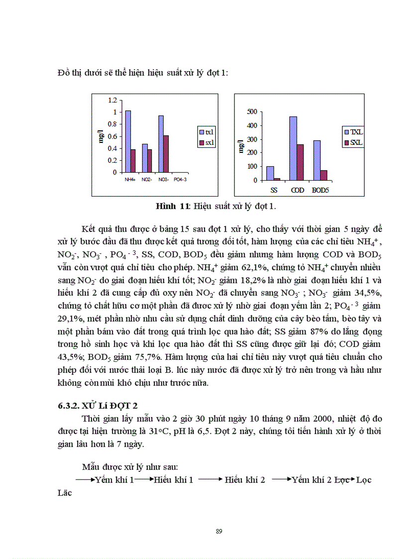 image for page Sử dụng hệ thống hồ sinh học kết hợp với hệ thống lọc qua hào đất để xử lý nước thải có nồng độ chất hữu cơ cao