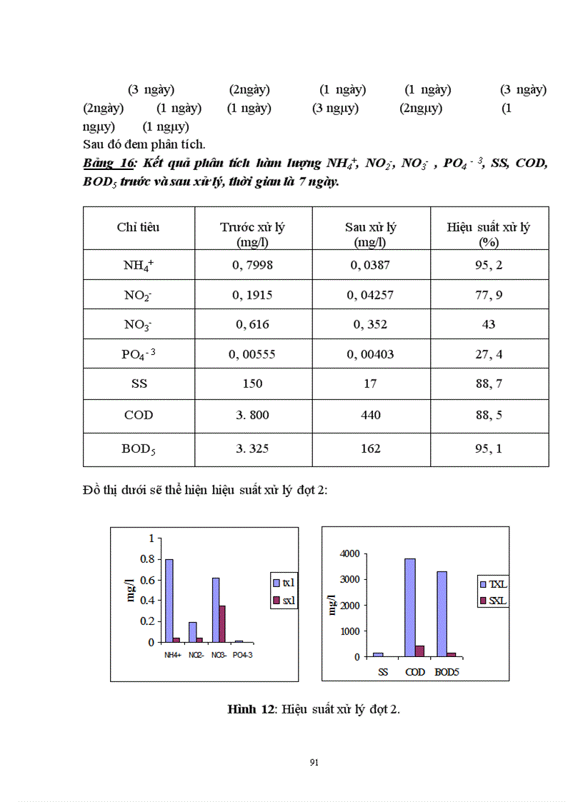 image for page Sử dụng hệ thống hồ sinh học kết hợp với hệ thống lọc qua hào đất để xử lý nước thải có nồng độ chất hữu cơ cao