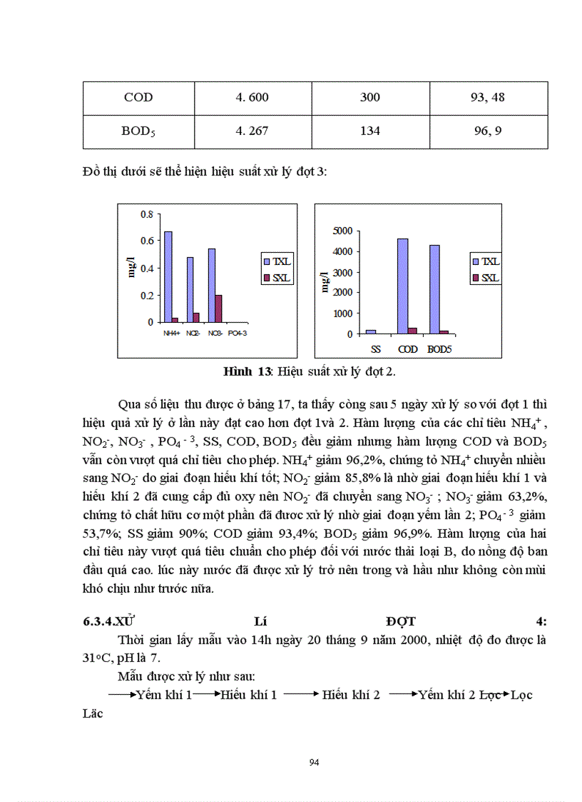 image for page Sử dụng hệ thống hồ sinh học kết hợp với hệ thống lọc qua hào đất để xử lý nước thải có nồng độ chất hữu cơ cao