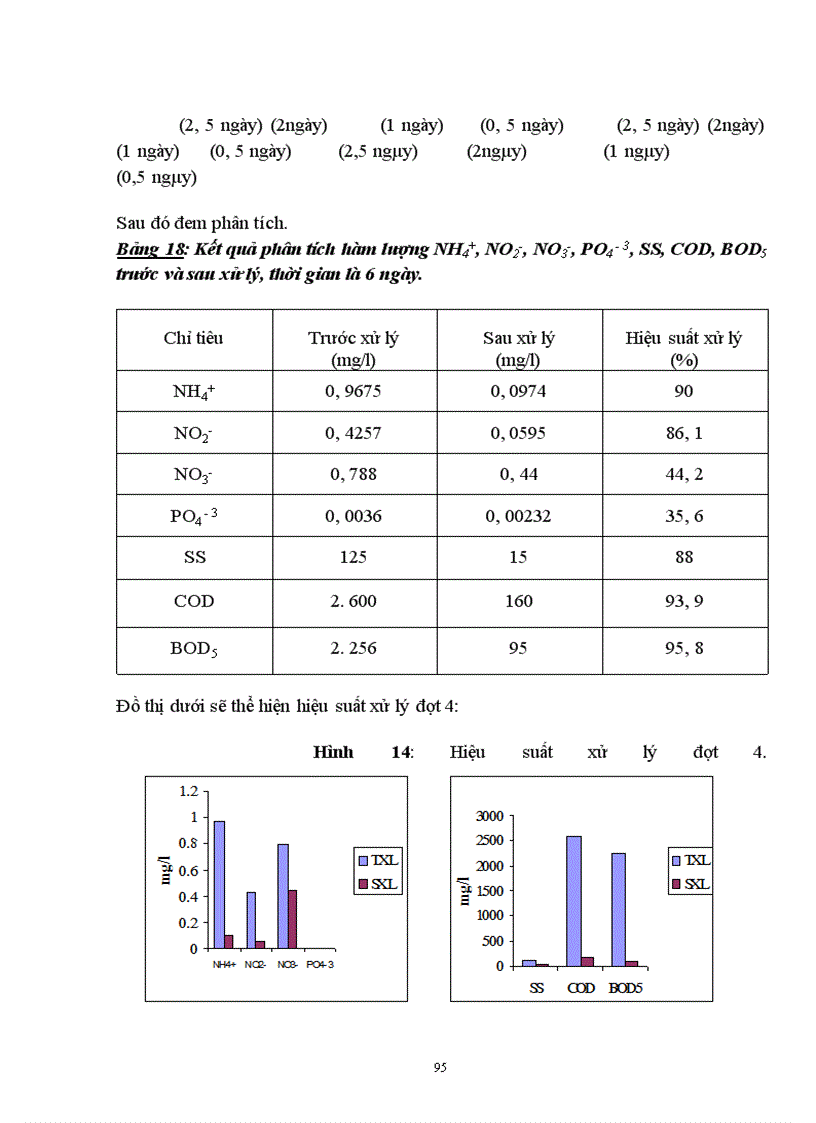 image for page Sử dụng hệ thống hồ sinh học kết hợp với hệ thống lọc qua hào đất để xử lý nước thải có nồng độ chất hữu cơ cao