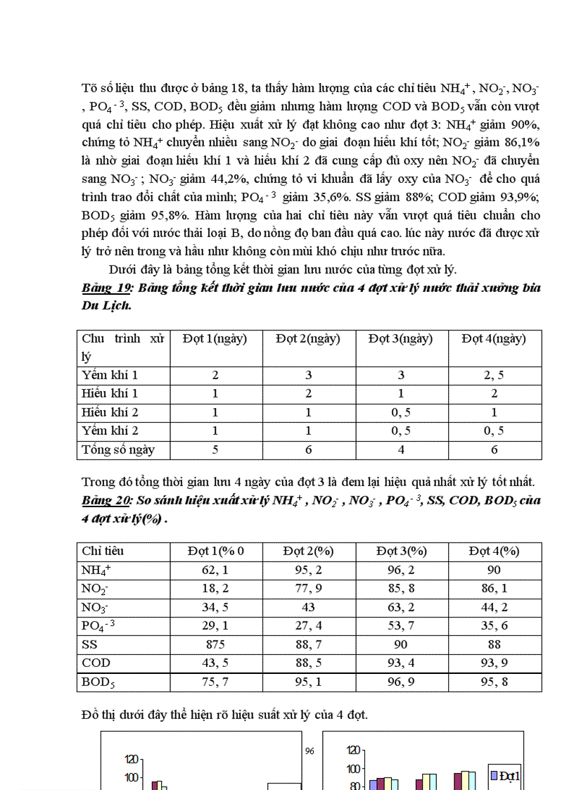image for page Sử dụng hệ thống hồ sinh học kết hợp với hệ thống lọc qua hào đất để xử lý nước thải có nồng độ chất hữu cơ cao